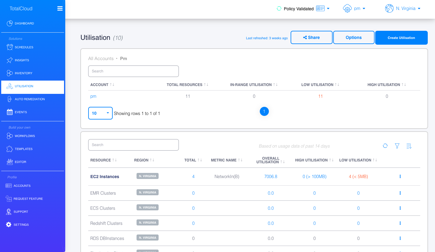 Cloud Utilization Reporting 